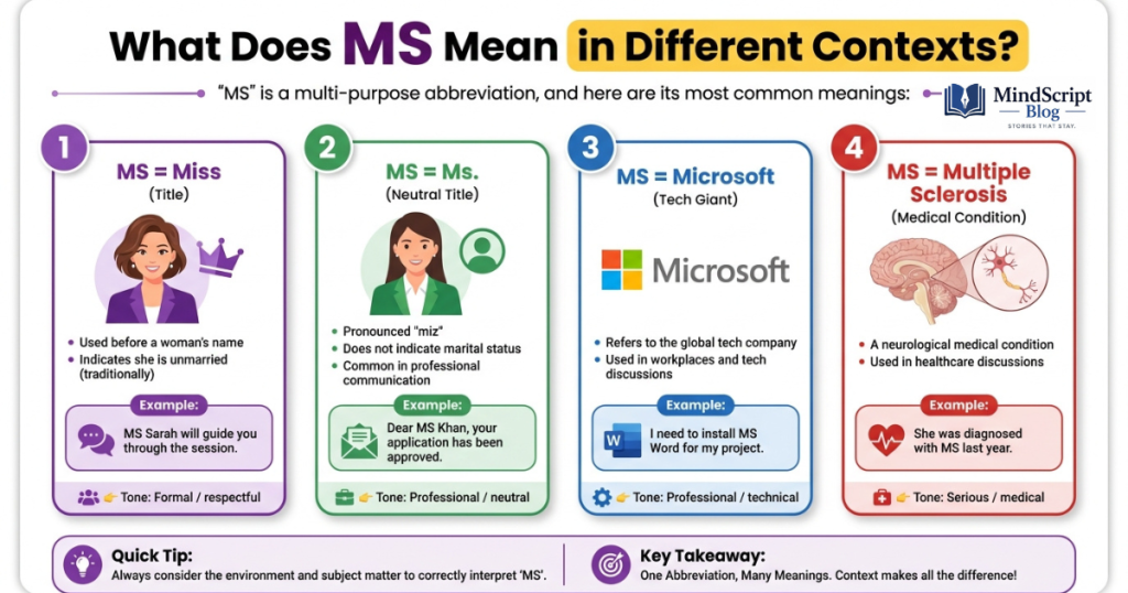What Does MS Mean in Different Contexts?