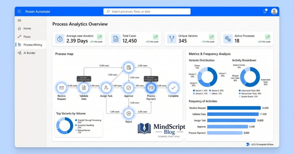 microsoft power automate best for microsoft 365 businesses